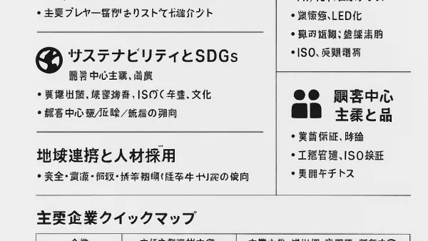 【2025年版】— 驚異の完全ガイドでわかる電気・電機・電設企業の最新戦略と動向（25の必読ポイント）