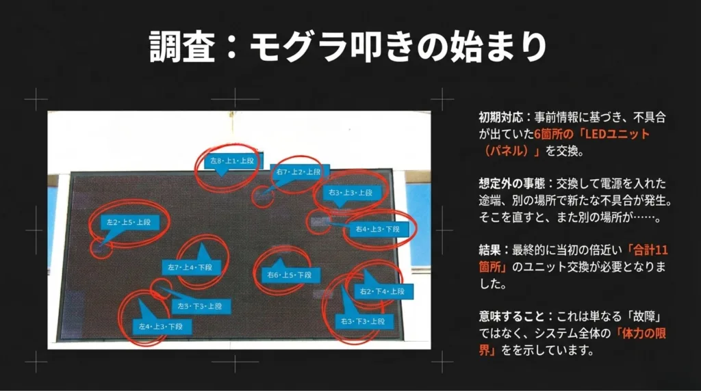大型LEDビジョン「消えたり点いたり」の正体:11年目の現場から学ぶ予防保全の分岐点 4 5 2