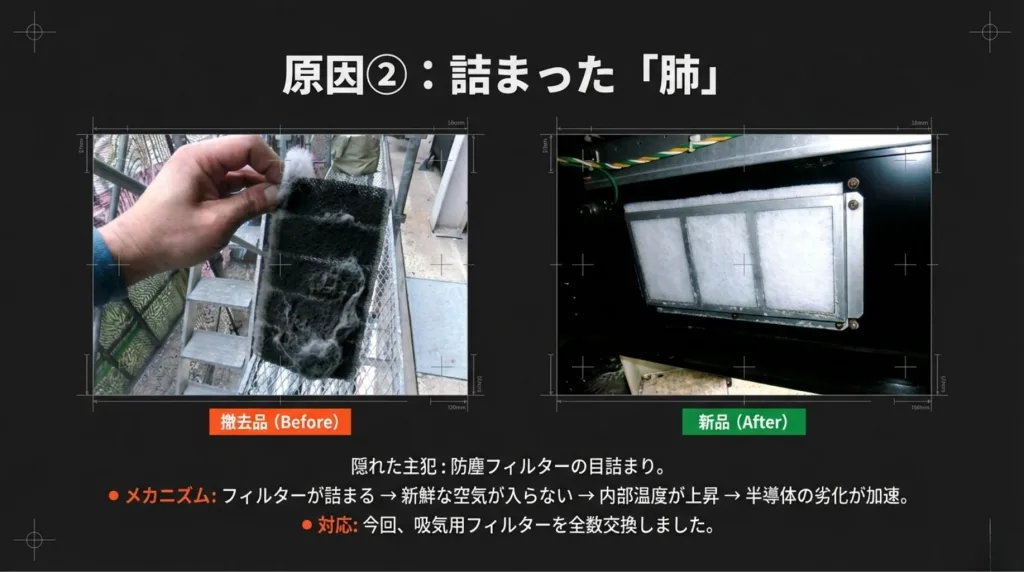 大型LEDビジョン「消えたり点いたり」の正体:11年目の現場から学ぶ予防保全の分岐点 6 7