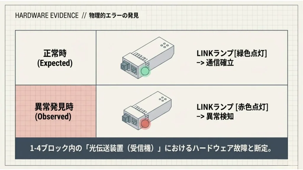 大型映像装置における光伝送系不具合の発生および復旧プロセス 5 5