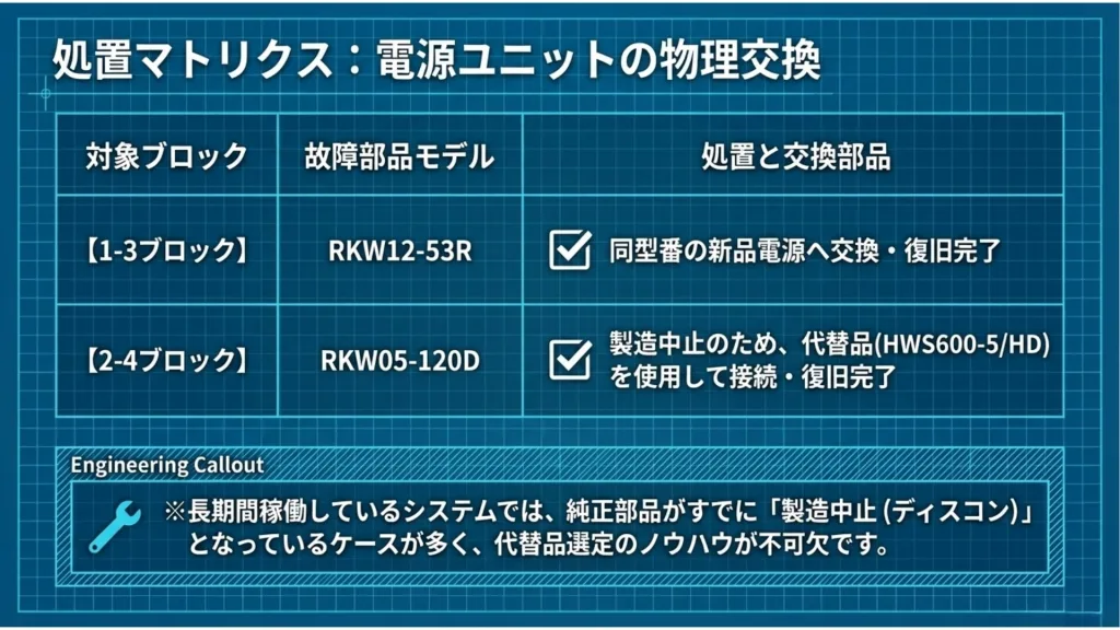 巨大LEDビジョンの故障から学ぶ:電源と冷却が支える「表示の裏側」 5 6 1