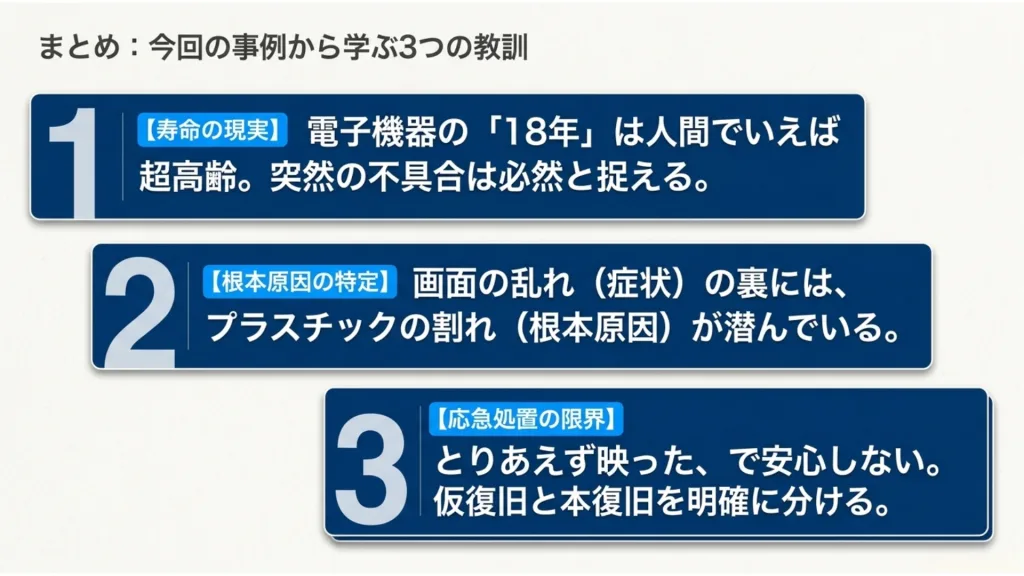 18年稼働した大型LEDビジョンの異変:表示トラブルの裏側に潜む「物理的な寿命」とその対策 10 11 1