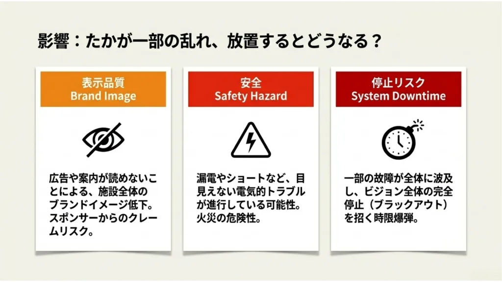 18年稼働した大型LEDビジョンの異変:表示トラブルの裏側に潜む「物理的な寿命」とその対策 3 4 2