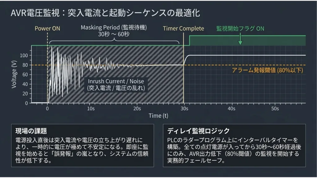 PLC異常監視システムと局所遮断設計による、屋外大型LEDサイネージのフェールセーフ運用 4 5 5
