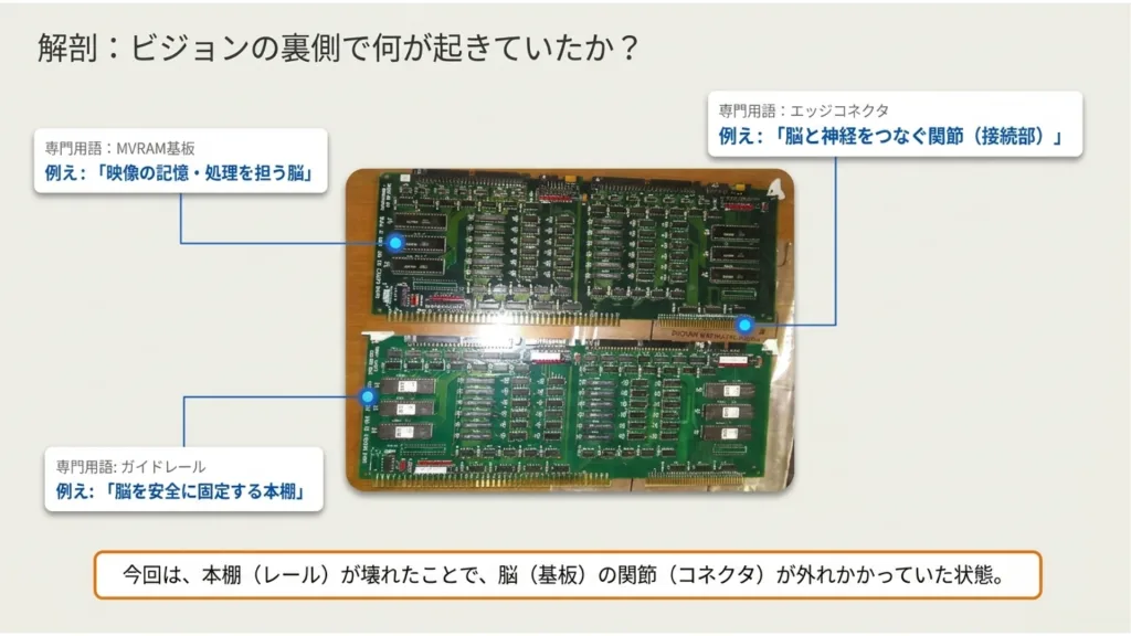 18年稼働した大型LEDビジョンの異変:表示トラブルの裏側に潜む「物理的な寿命」とその対策 5 6 2